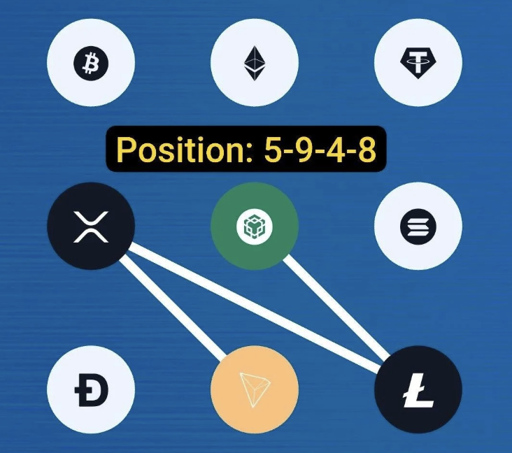 Syntax Verse Daily Vault Pattern Code 29 April 2026