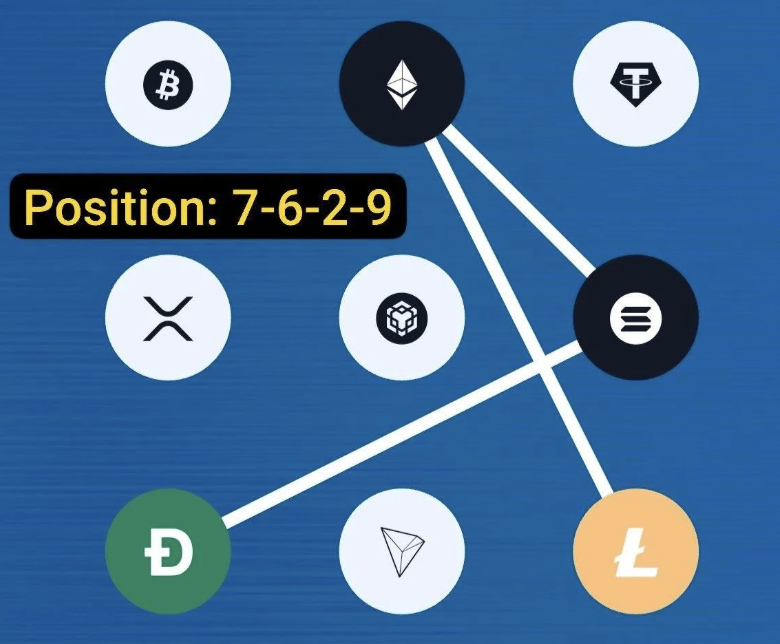 Syntax Verse Daily Vault Pattern Code 30 April 2026