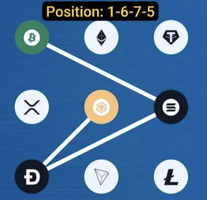 Syntax Verse Daily Vault Pattern Code 1 May 2026