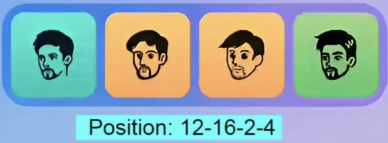 Major Durov Puzzle Daily Combo 1 May 2026