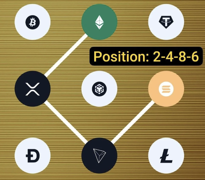 Syntax Verse Daily Vault Pattern Code 2 May 2026