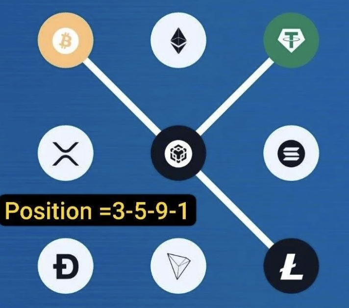 Syntax Verse Daily Vault Pattern Code 3 May 2026