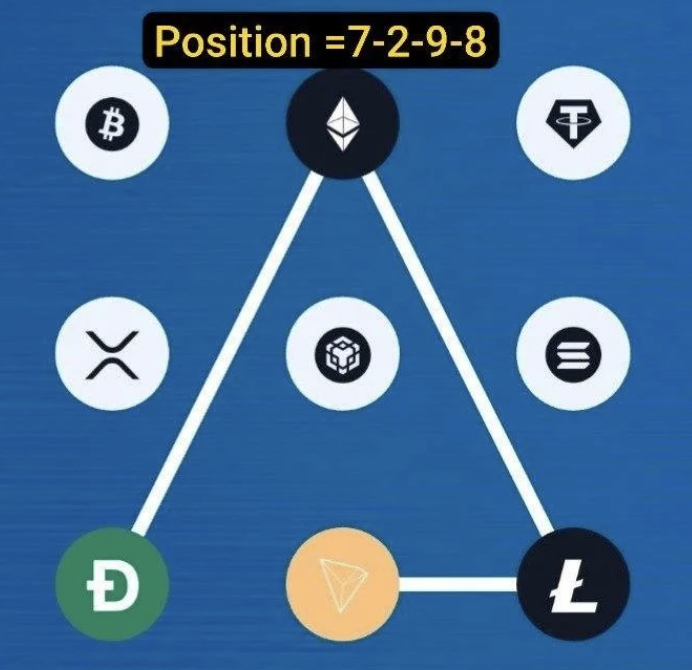 Syntax Verse Daily Vault Pattern Code 4 May 2026