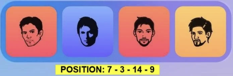 Major Durov Puzzle Daily Combo 6 May 2026