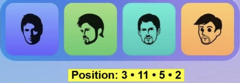 Major Durov Puzzle Daily Combo 7 May 2026