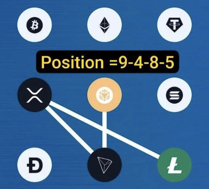 Syntax Verse Daily Vault Pattern Code 7 May 2026
