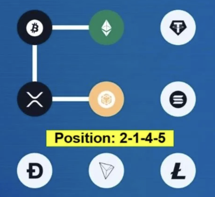 Screenshot 2026-05-17 at 114419 AM Syntax Verse Daily Vault Pattern Code 18 May 2026