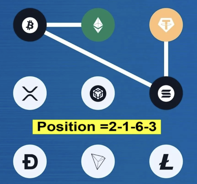 Syntax Verse Daily Vault Pattern Code 18 May 2026