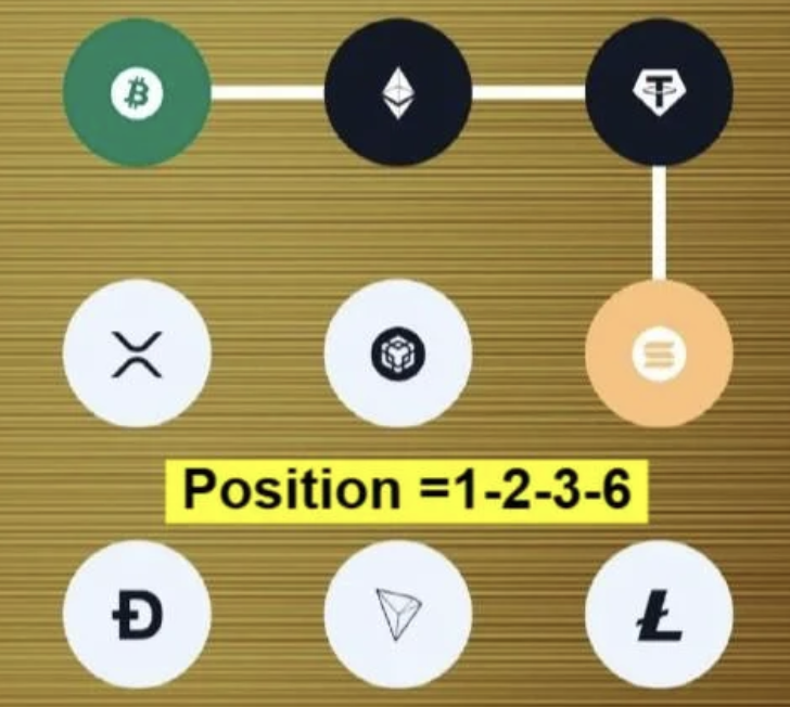 Screenshot 2026-05-24 at 102229 AM Syntax Verse Daily Vault Pattern Code 24 May 2026