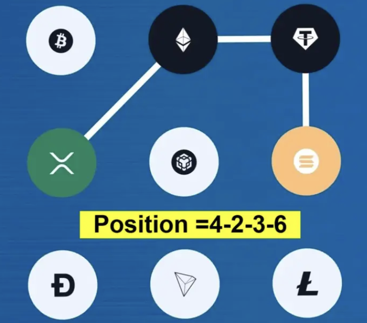 Syntax Verse Daily Vault Pattern Code 3 June 2026