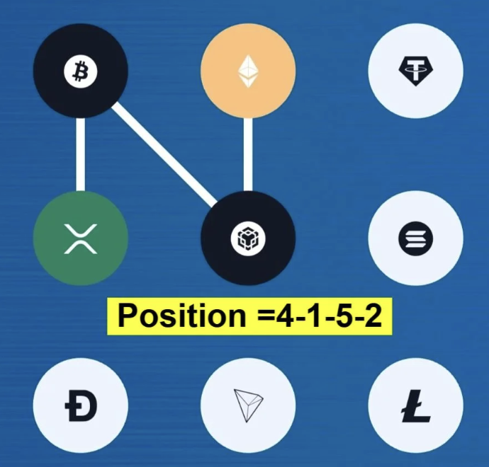 Syntax Verse Daily Vault Pattern Code 4 June 2026