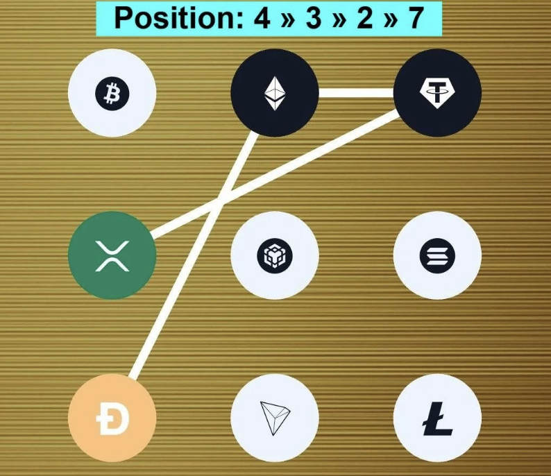 Screenshot 2026-06-06 at 113012 AM Syntax Verse Daily Vault Pattern Code 6 June 2026