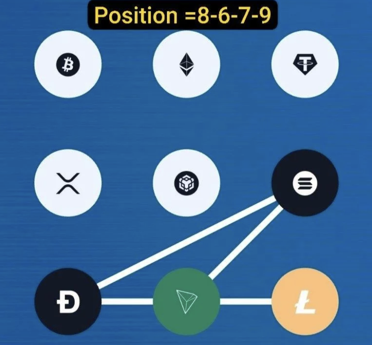 Screenshot 2026-06-07 at 95016 AM Syntax Verse Daily Vault Pattern Code 7 June 2026