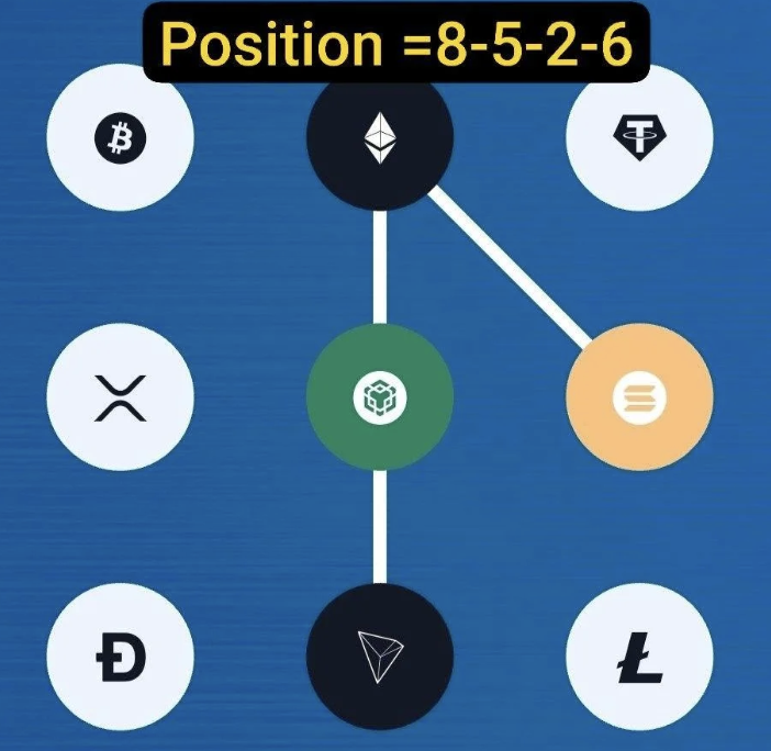 Screenshot 2026-06-08 at 113438 AM Syntax Verse Daily Vault Pattern Code 8 June 2026