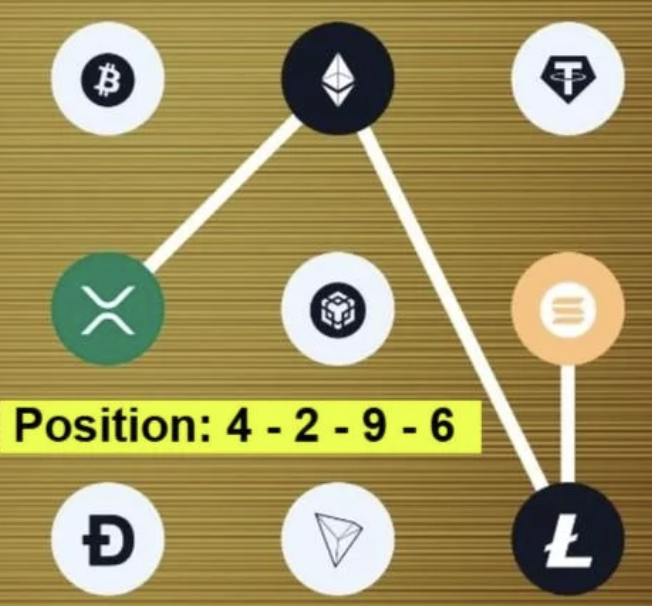 Syntax Verse Daily Vault Pattern Code 28 June 2026