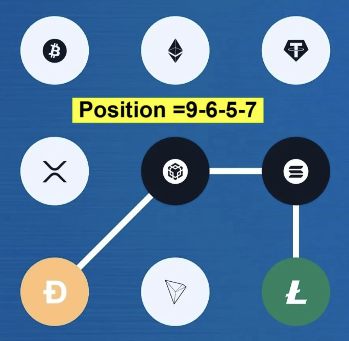 Syntax Verse Daily Vault Pattern Code 30 June 2026