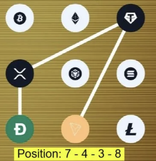 Screenshot 2026-08-01 at 93831 AM Syntax Verse Daily Vault Pattern Code 1 August 2026