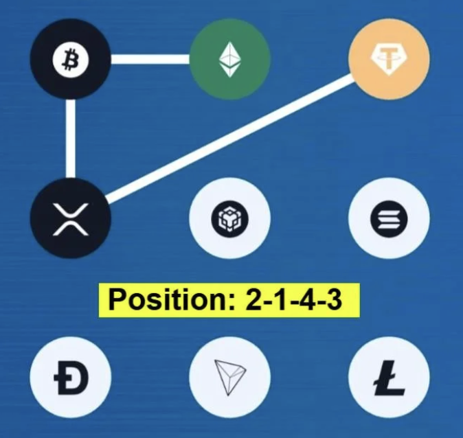 Screenshot 2026-08-11 at 95240 AM Syntax Verse Daily Vault Pattern Code 11 August 2026