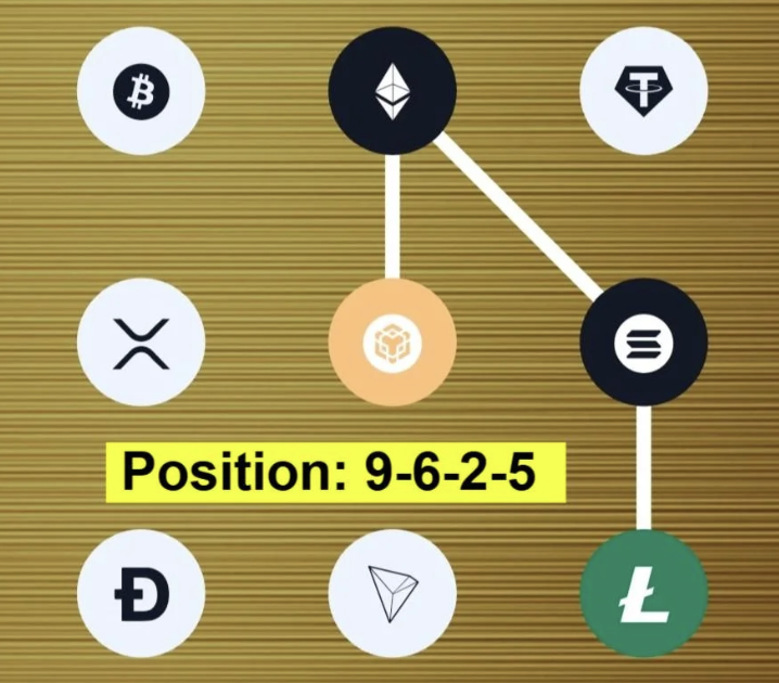 Screenshot 2026-08-22 at 21252 PM Syntax Verse Daily Vault Pattern Code 22 August 2026