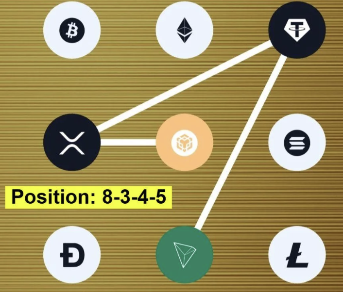Screenshot 2026-09-05 at 112501 AM Syntax Verse Daily Vault Pattern Code 5 September 2026