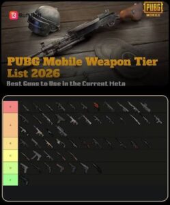 PUBG Mobile Weapon Tier List: Best Guns in 2026 – QuikNotes PUBG Mobile Weapon Tier List: Best Guns in 2026