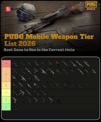 PUBG Mobile Weapon Tier List: Best Guns in 2026