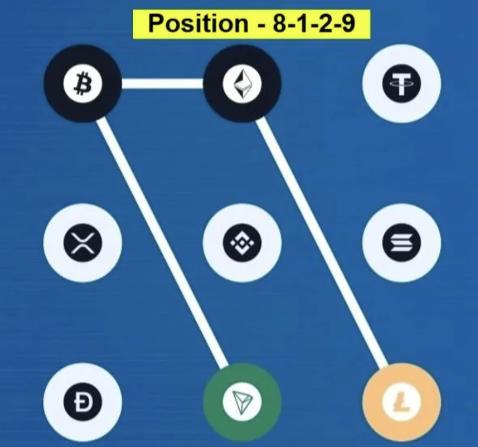 Screenshot 2026-10-02 at 101853 AM Syntax Verse Daily Vault Pattern Code 2 October 2026