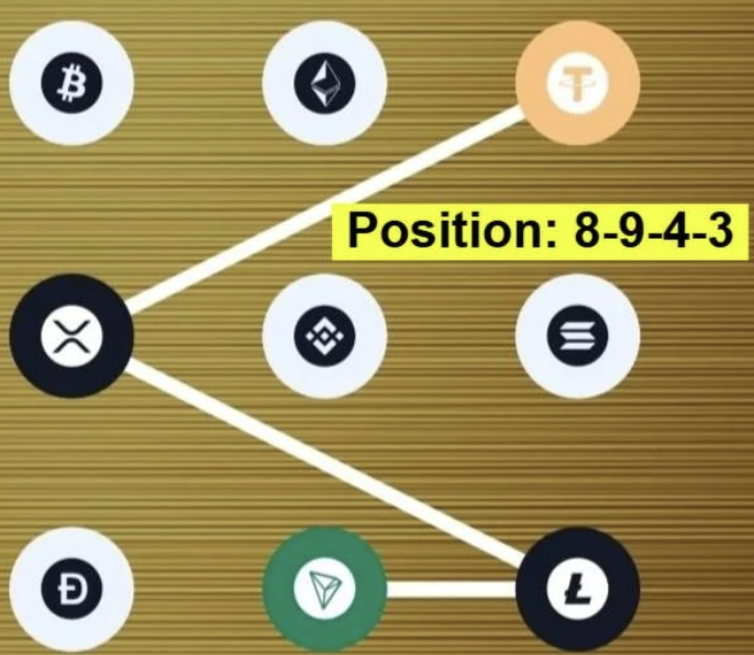 Syntax Verse Daily Vault Pattern Code 3 October 2026