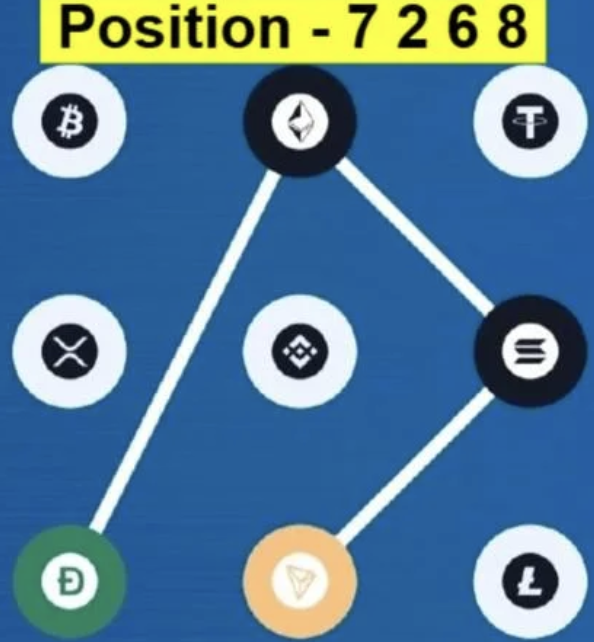 Screenshot 2026-10-14 at 92457 AM Syntax Verse Daily Vault Pattern Code 14 October 2026