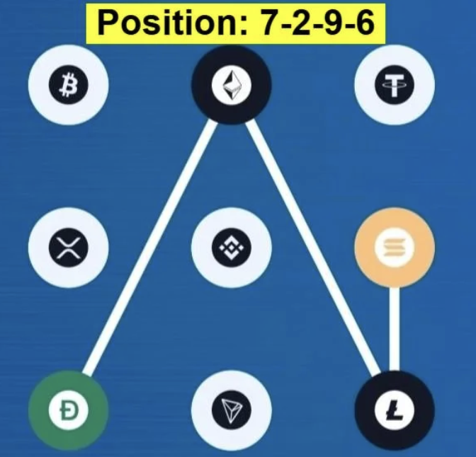 Screenshot 2026-10-19 at 110323 AM Syntax Verse Daily Vault Pattern Code 19 October 2026