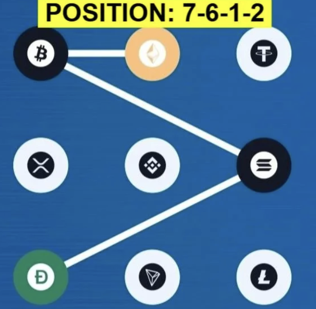 Screenshot 2026-10-25 at 103618 AM Syntax Verse Daily Vault Pattern Code 25 October 2026